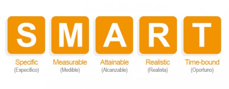Objetivos smart