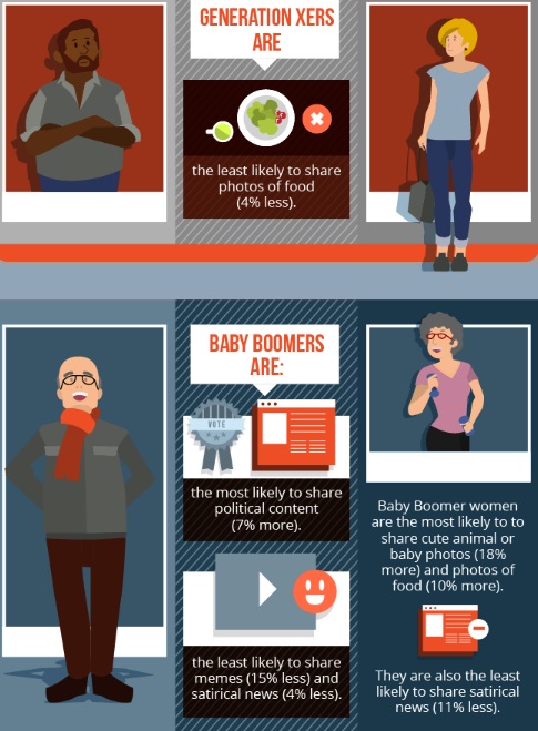 Que-comparten-generacionX-y-babyboomers-en-Facebook