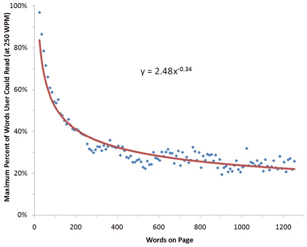 Que-tan-poco-leen-los-visitantes-de-sitios-web