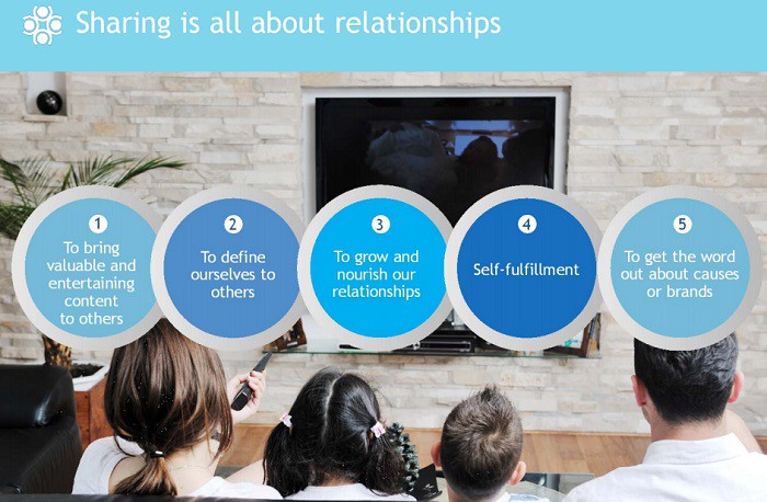 compartir-se-trata-de-relaciones