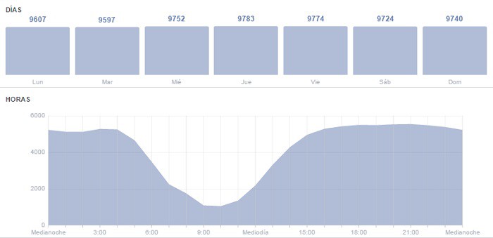 estadisticas-en-facebook