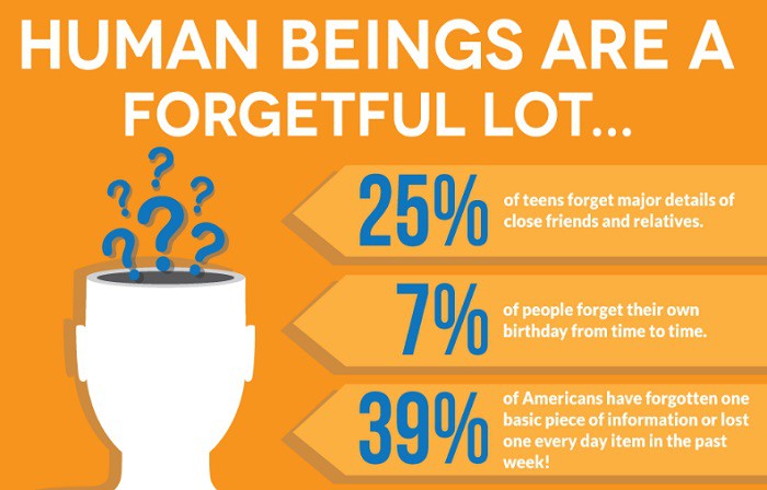 la-gente-es-olvidadiza