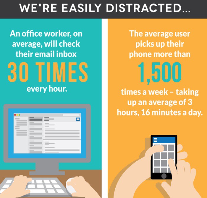 la-gente-se-distrae-muy-facil