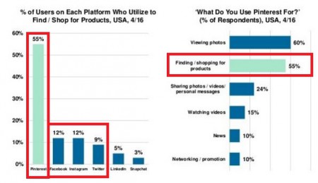 los-usuarios-usan-a-Pinterest-para-encontrar-y-comprar-productos-segun-reporte-de-MaryMeeker