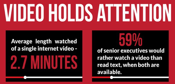 los-videos-atrapan-la-atencion