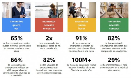 micro-momentos estadísticas