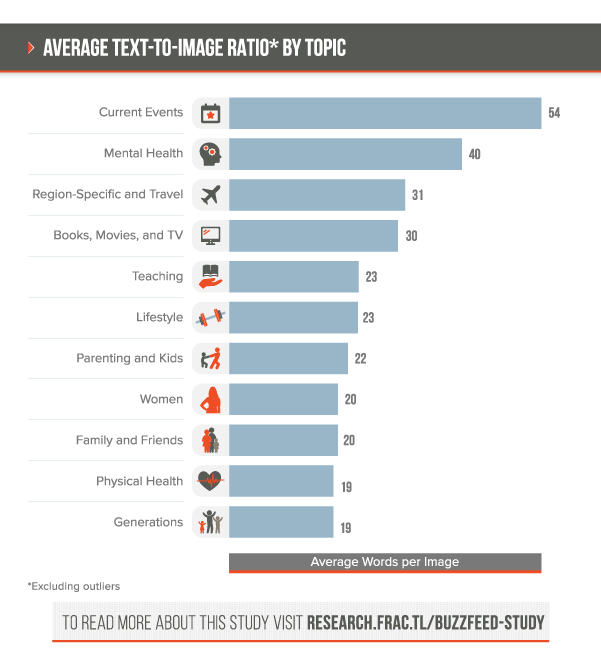 Artículos por categoría