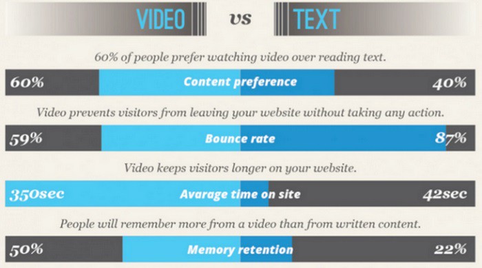 video-vs-texto