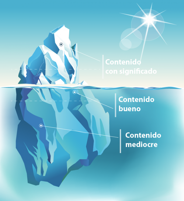Contenido con significado