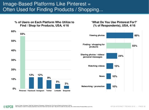 Pinterest-se-usa-para-descubrir-productos-y-comprar