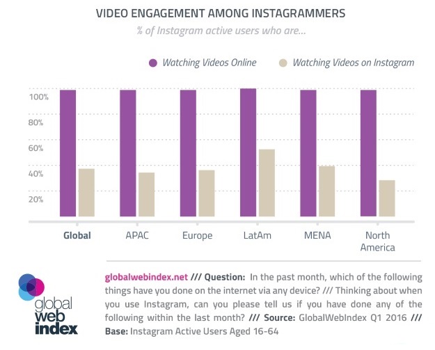 Video-engagement-en-Instagram