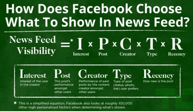 como-facebook-elige-que-mostrar-en-el-news-feed