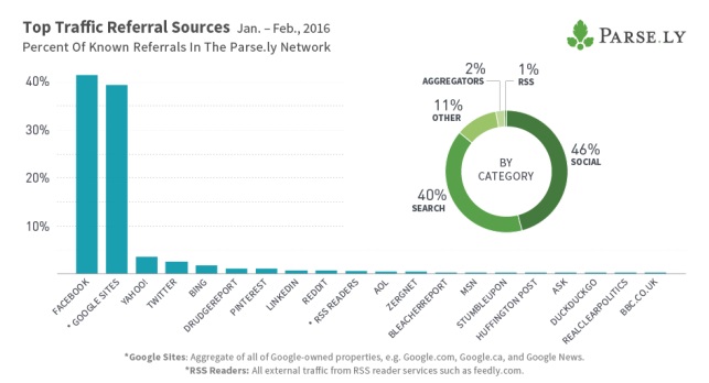 fuentes-de-trafico-de-referencia-2016
