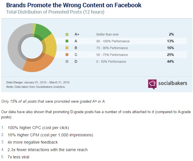 las-marcas-promocionan-el-contenido-equivocado