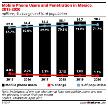 numero-de-usuarios-de-celulares-en-Mexico