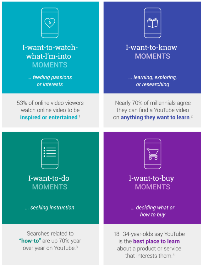 que son micro-momentos