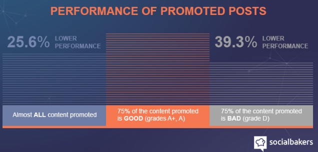 resultados-de-publicaciones-promocionadas