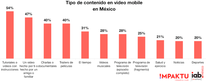 tipos-de-videos-que-ven-los-mexicanos