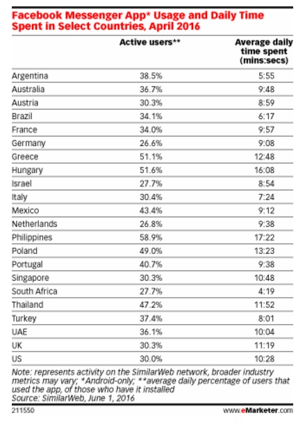 uso-de-facebook-messanger