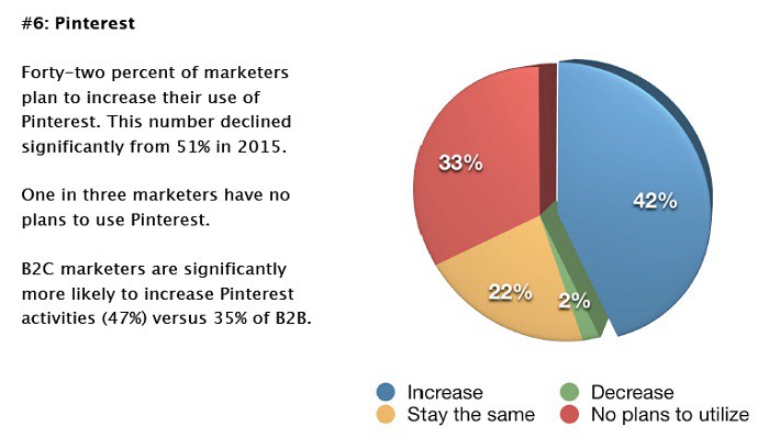 uso-de-pinterest-por-los-marketers
