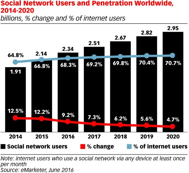 usuarios-de-redes-sociales