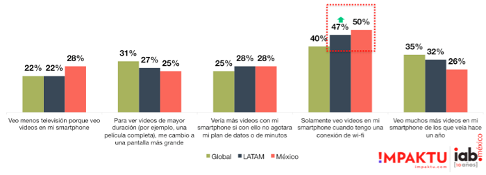 ver-videos-global-vs-Latam-vs-Mexico
