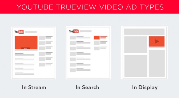 youtube-trueview