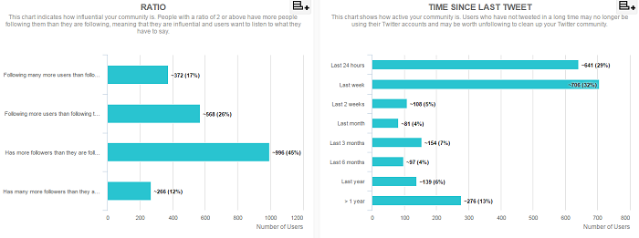 Audiense-analytics2