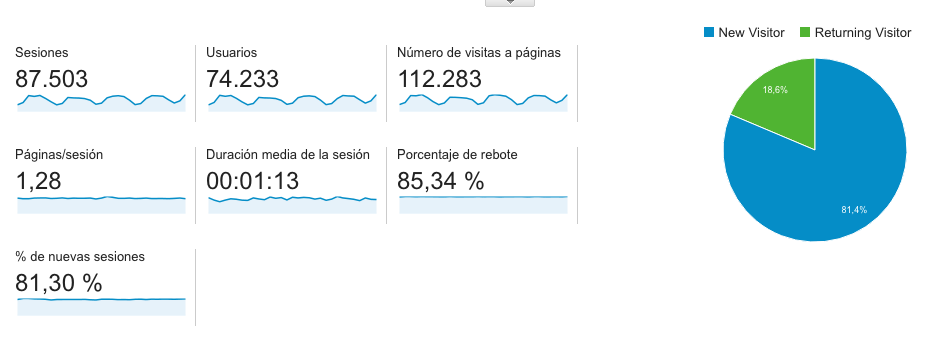 Medir la calidad del contenido