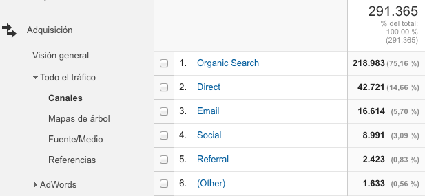Google Analytics - De donde viene nuestro tráfico