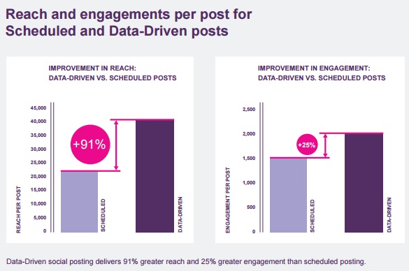 alcance-y-engagement-por-publicacion-para-programados-y-otras-publicaciones