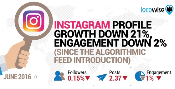 crecimiento-y-engagement-despues-de-algoritmo-en-instagram
