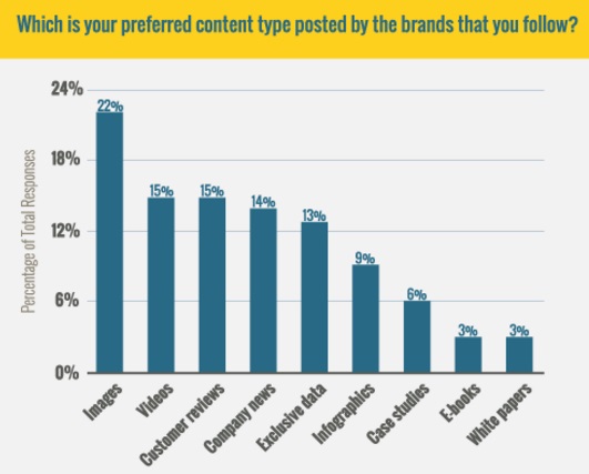 cual-es-tu-contenido-preferido-de-marcas-que-sigues