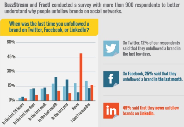 cuando-fue-la-ultima-vez-que-dejaste-de-seguir-en-las-redes-sociales