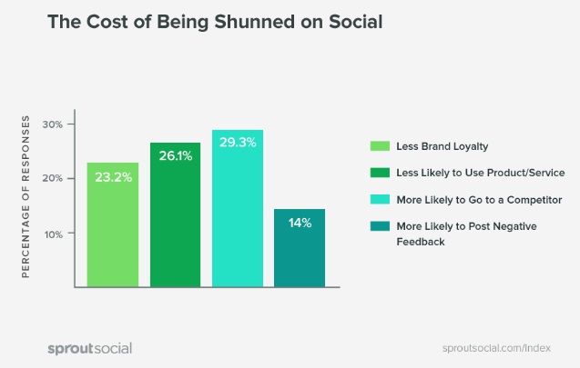 el-precio-de-ignorar-en-las-redes