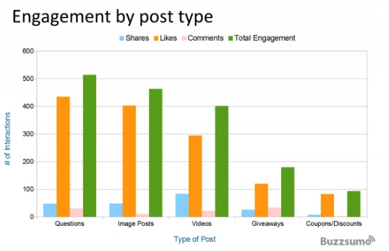 engagament-por-tipo-de-publicacion