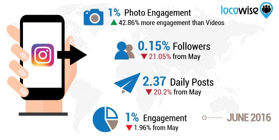engagement-en-instagram
