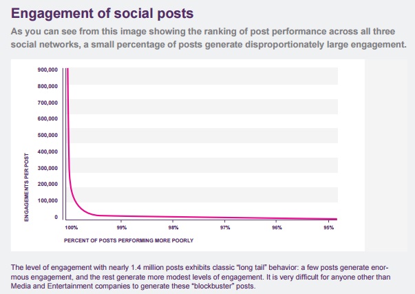 engagement-per-post