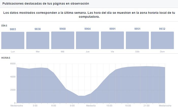 facebook-insights2