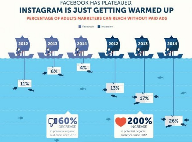 facebook-vs-instagram
