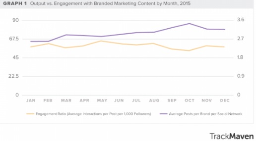 output-vs-engagement-en-2015