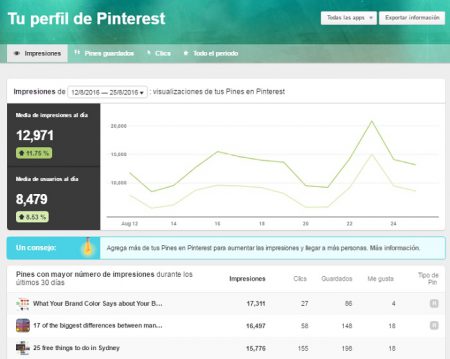 pinterest-analytics