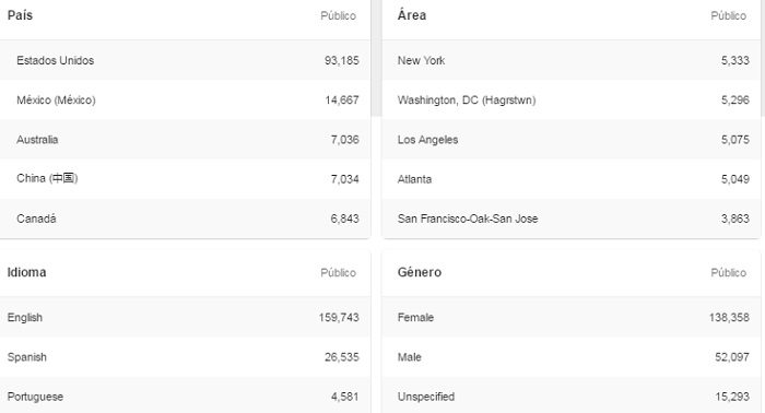 pinterest-analytics2