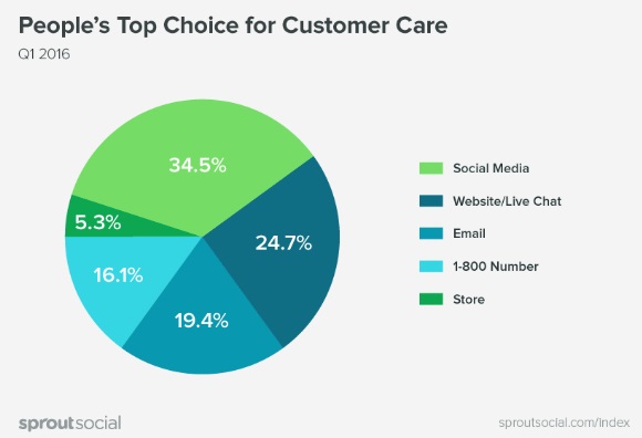 selecciones-para-servicio-al-cliente