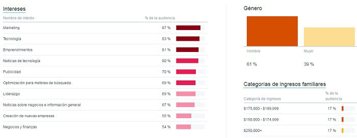twitter-analytics
