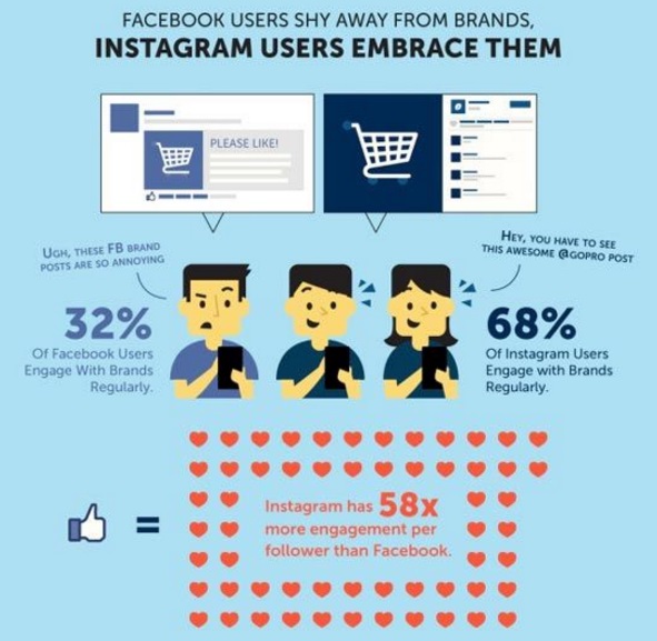 uso-de-facebook-y-insagram