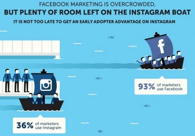 uso-de-facebook-y-instagram-por-marketers