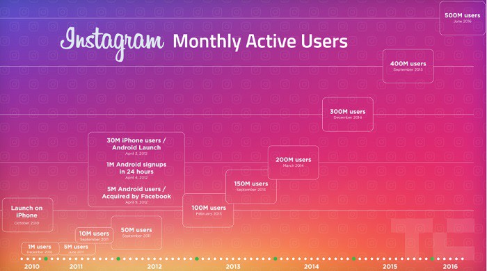 usuarios-activos-mensuales-en-instagram