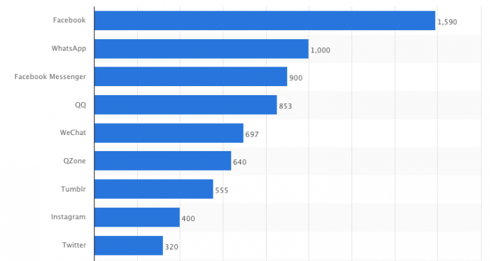 usuarios de redes sociales