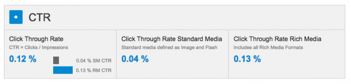 Cual es el CTR de banners